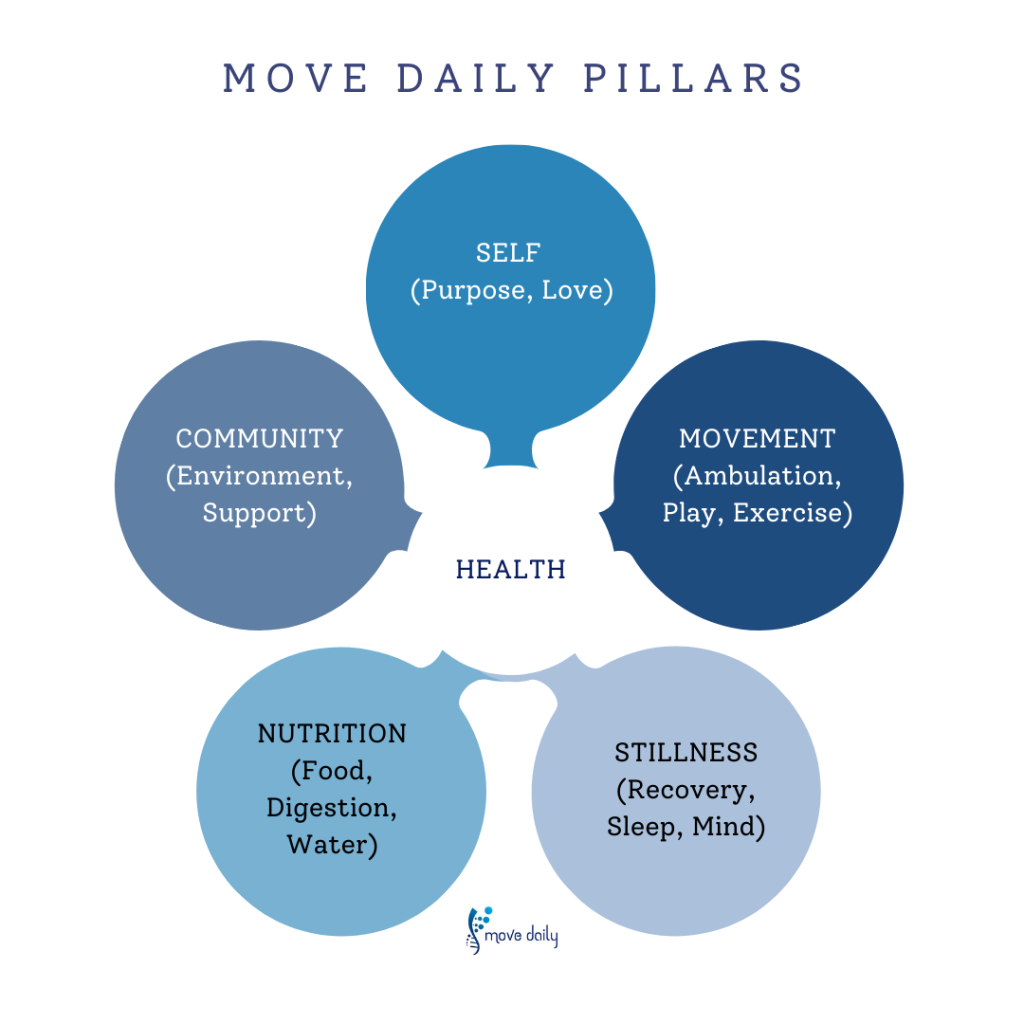 Move Daily Pillars